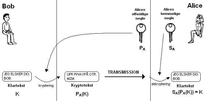 Ill af public key system